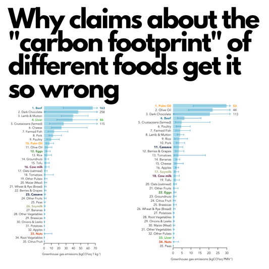 Why claims about the "carbon footprint" of different foods get it so wrong